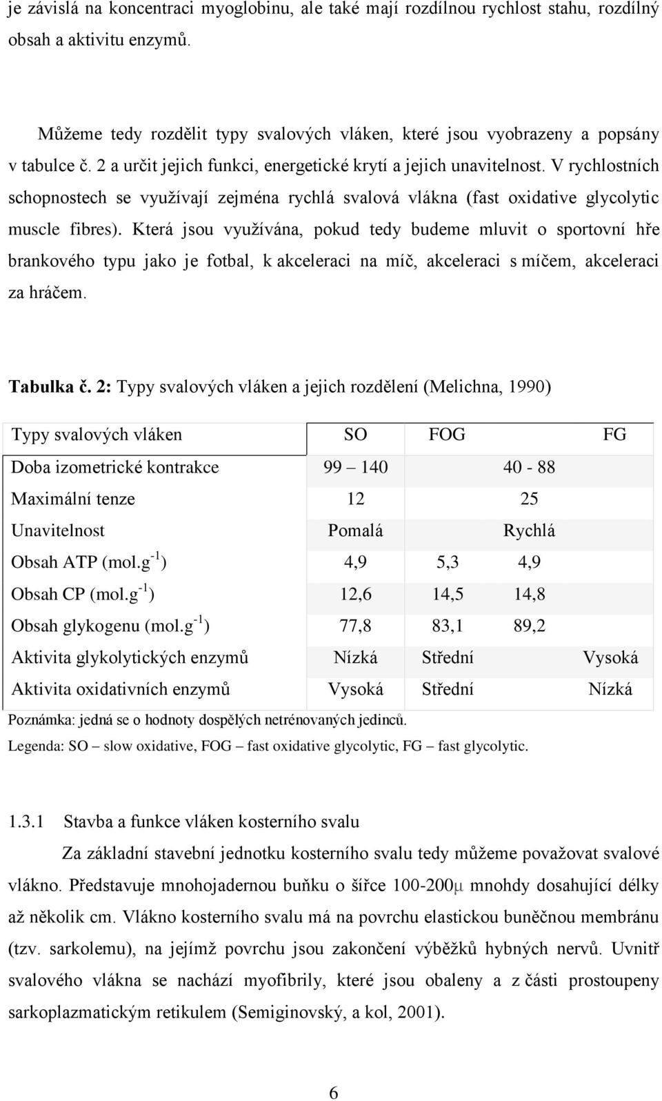 Která jsou využívána, pokud tedy budeme mluvit o sportovní hře brankového typu jako je fotbal, k akceleraci na míč, akceleraci s míčem, akceleraci za hráčem. Tabulka č.