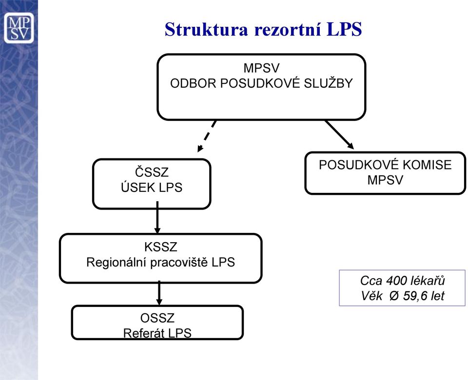 KOMISE MPSV KSSZ Regionální pracoviště