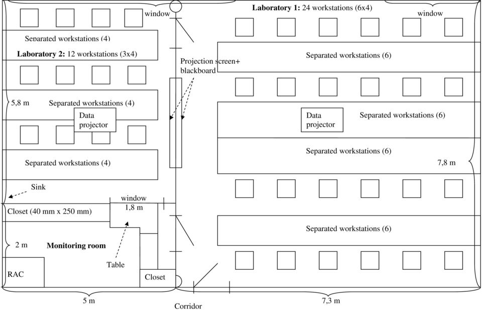 Data projector Separated workstations (6) Separated workstations (4) Separated workstations (6) 7,8 m