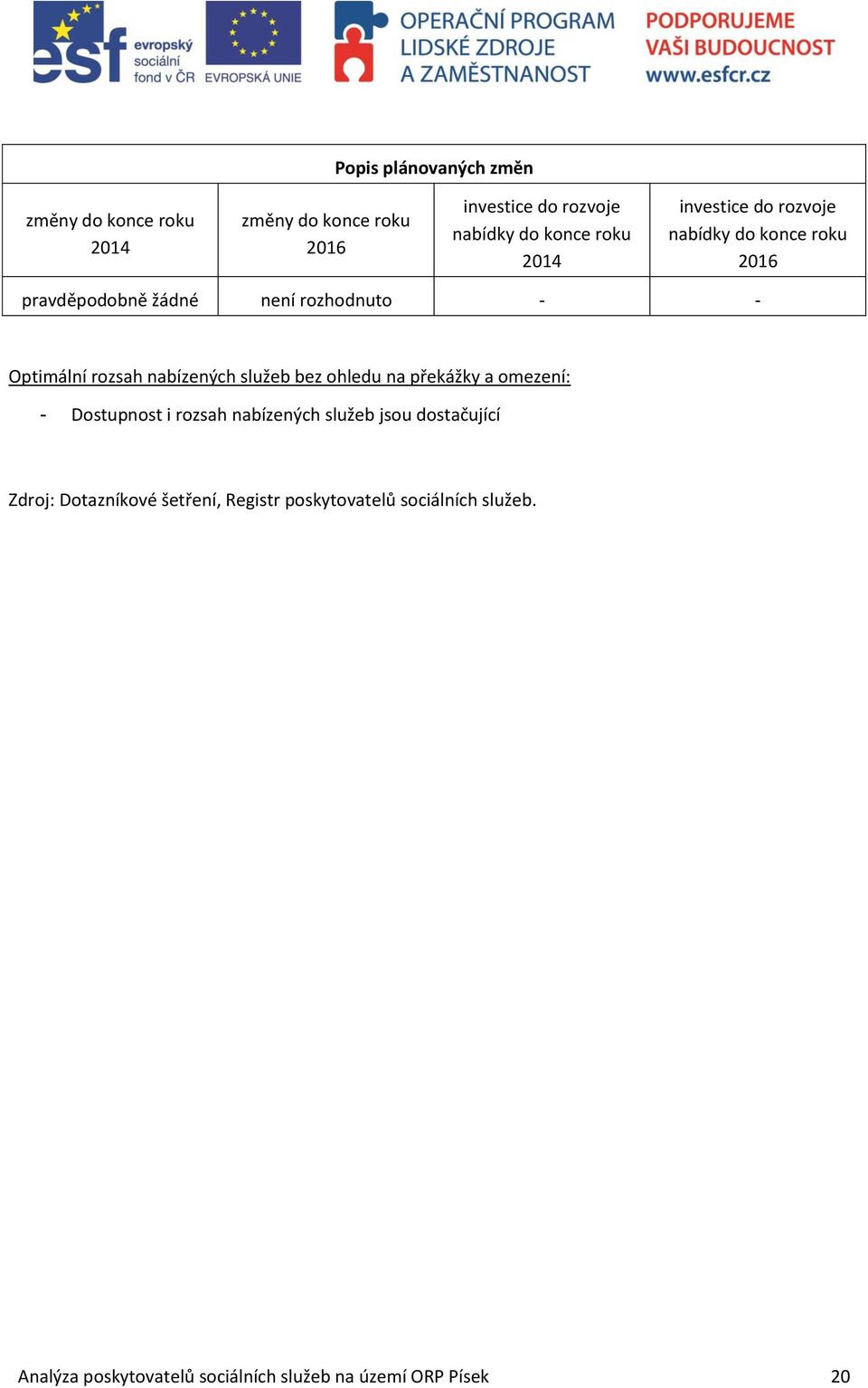 nabízených služeb bez ohledu na překážky a omezení: - Dostupnost i rozsah nabízených služeb jsou dostačující Zdroj: