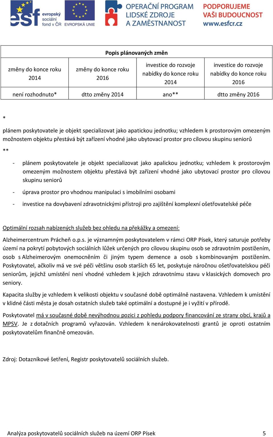 prostor pro cílovou skupinu seniorů ** - plánem poskytovatele je objekt specializovat jako apalickou jednotku; vzhledem k prostorovým omezeným možnostem objektu přestává být zařízení vhodné jako