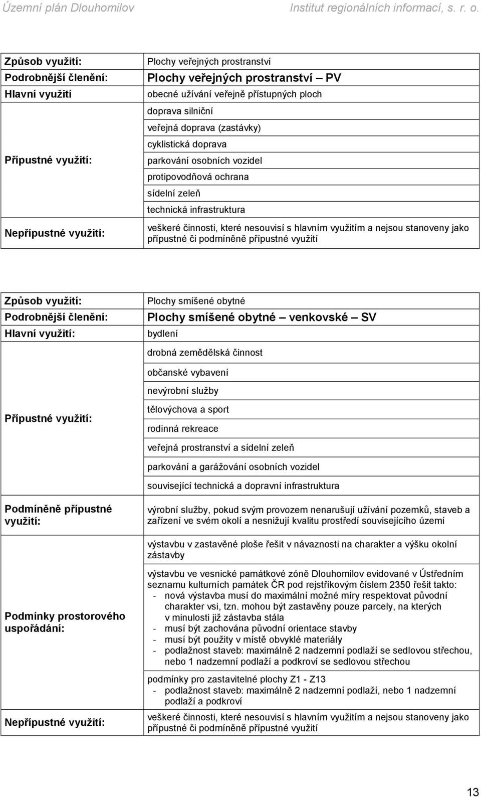 Plochy smíšené obytné Plochy smíšené obytné venkovské SV bydlení drobná zemědělská činnost občanské vybavení nevýrobní služby tělovýchova a sport rodinná rekreace veřejná prostranství a sídelní zeleň
