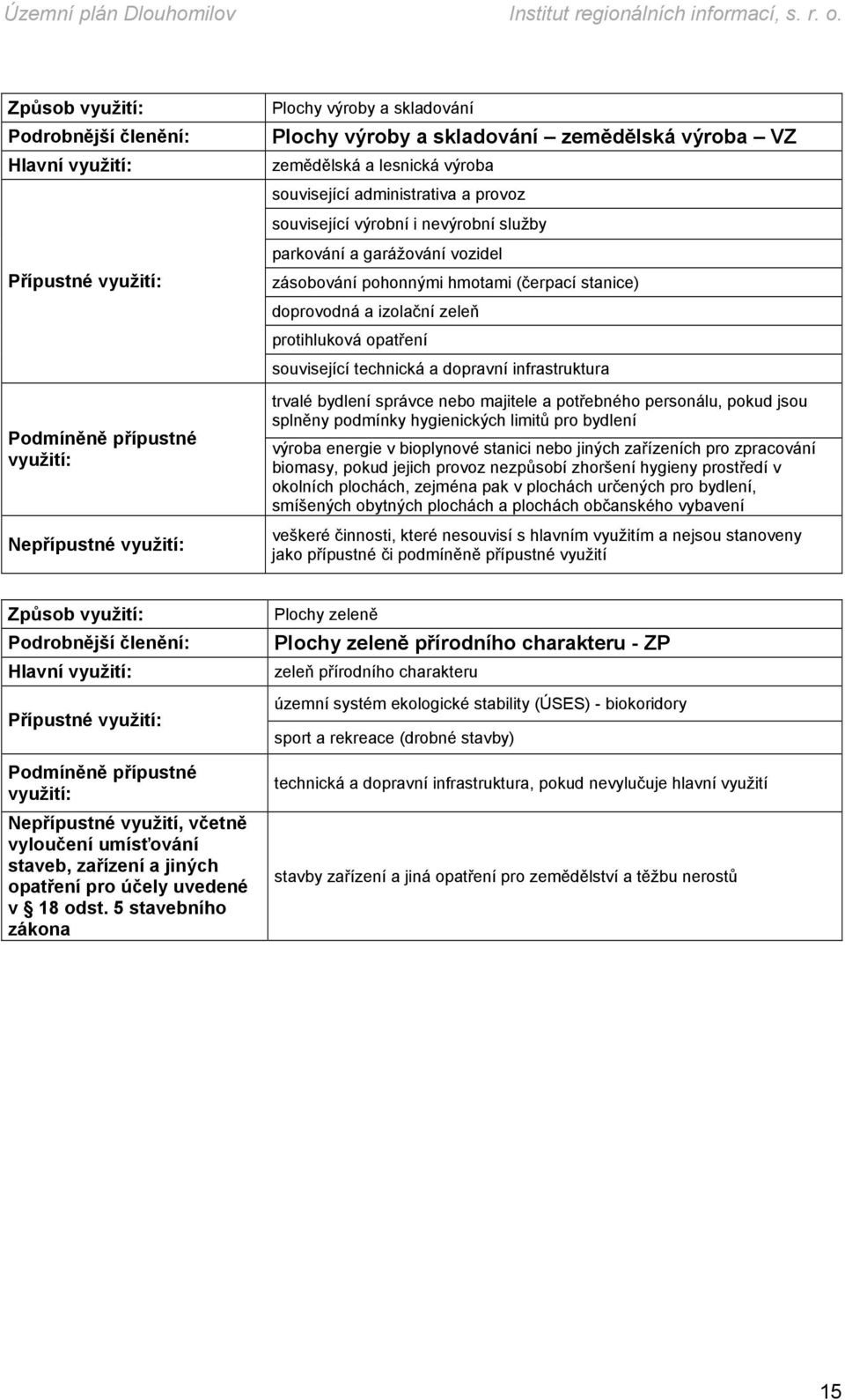 bydlení správce nebo majitele a potřebného personálu, pokud jsou splněny podmínky hygienických limitů pro bydlení výroba energie v bioplynové stanici nebo jiných zařízeních pro zpracování biomasy,