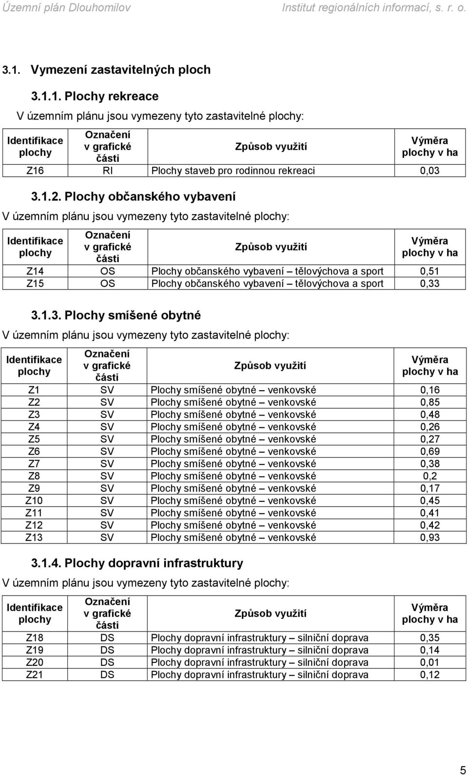 vybavení tělovýchova a sport 0,33