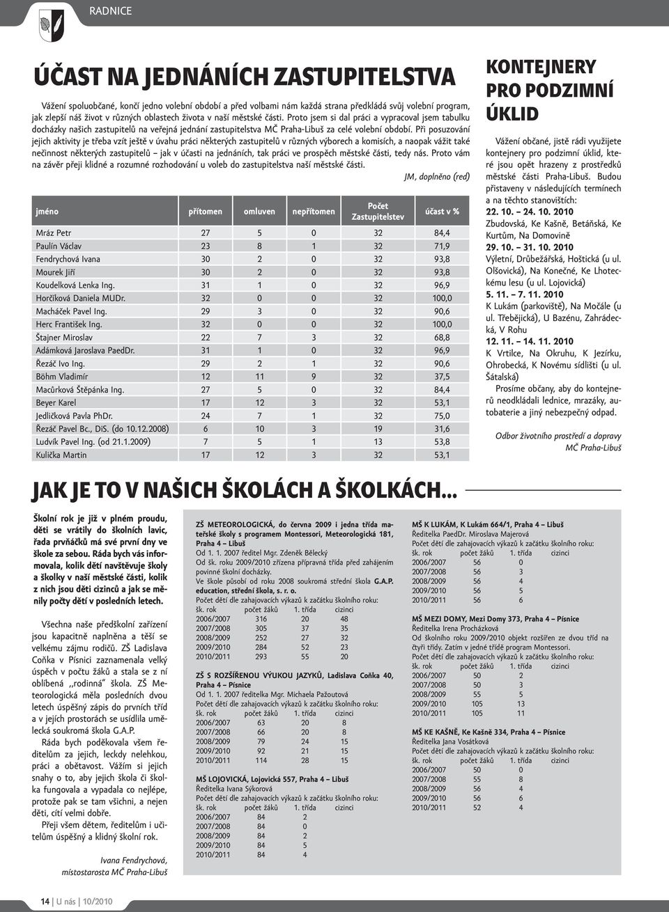 Při posuzování jejich aktivity je třeba vzít ještě v úvahu práci některých zastupitelů v různých výborech a komisích, a naopak vážit také nečinnost některých zastupitelů jak v účasti na jednáních,