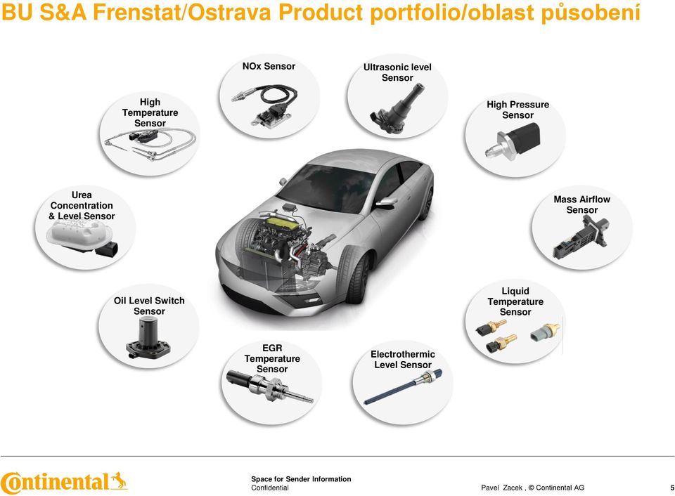 Pressure Urea Concentration & Level Mass Airflow Oil