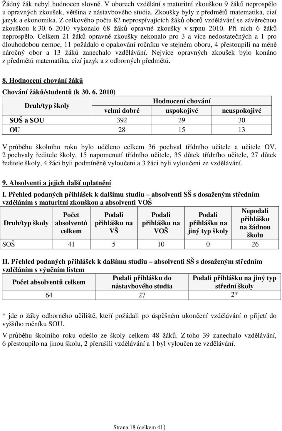 2010 vykonalo 68 žáků opravné zkoušky v srpnu 2010. Při nich 6 žáků neprospělo.