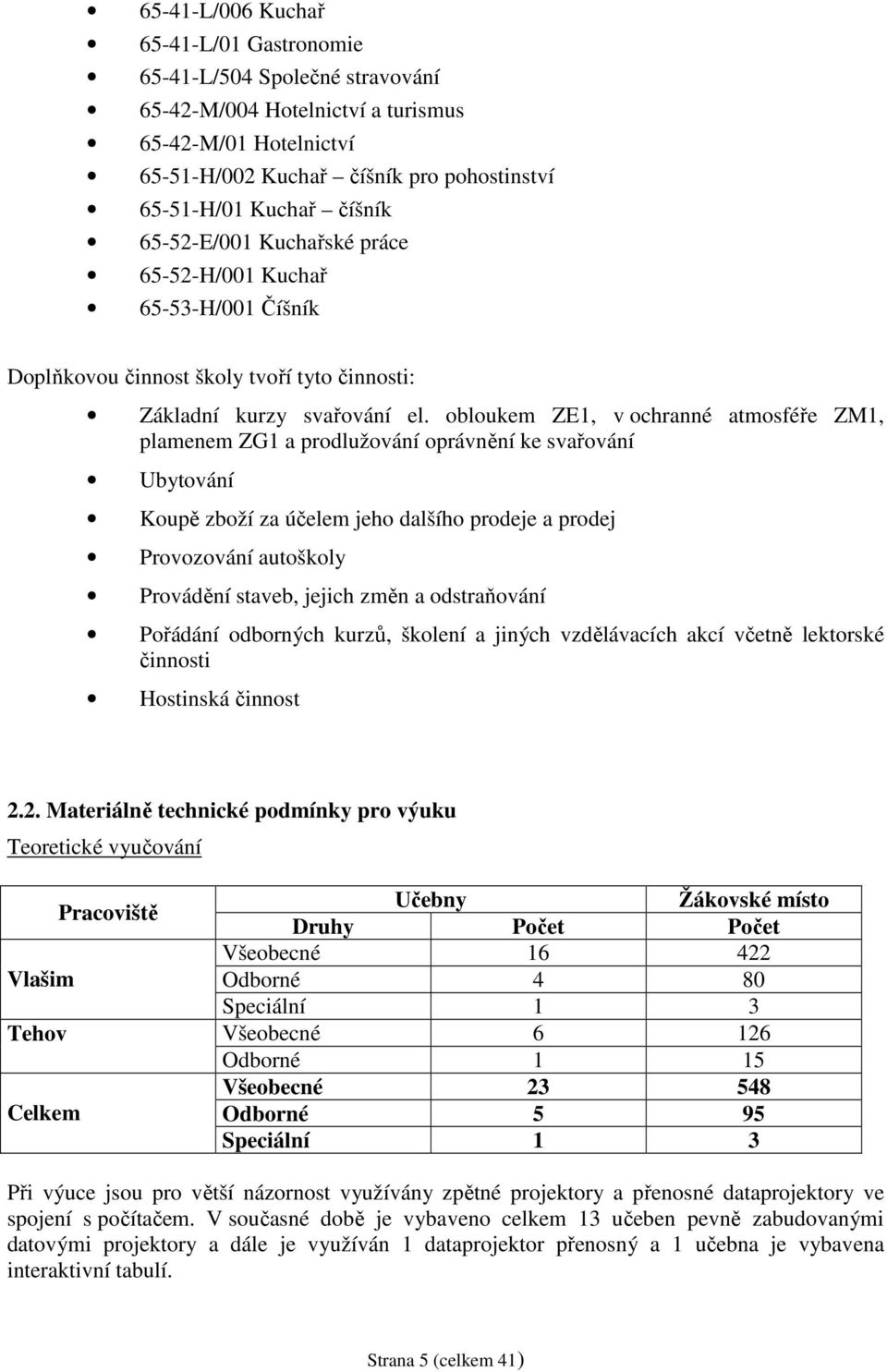 obloukem ZE1, v ochranné atmosféře ZM1, plamenem ZG1 a prodlužování oprávnění ke svařování Ubytování Koupě zboží za účelem jeho dalšího prodeje a prodej Provozování autoškoly Provádění staveb, jejich