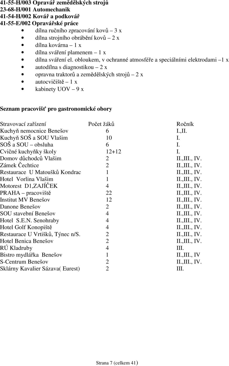 obloukem, v ochranné atmosféře a speciálními elektrodami 1 x autodílna s diagnostikou 2 x opravna traktorů a zemědělských strojů 2 x autocvičiště 1 x kabinety UOV 9 x Seznam pracovišť pro