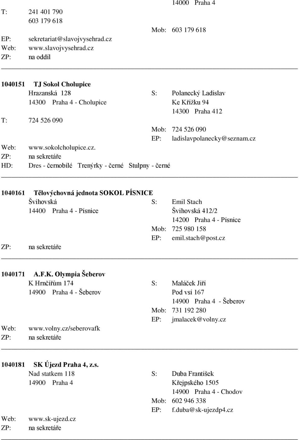 cz 1040151 TJ Sokol Cholupice Hrazanská 128 S: Polanecký Ladislav 14300 Praha 4 - Cholupice Ke Křížku 94 14300 Praha 412 T: 724 526 090 Mob: 724 526 090 EP: ladislavpolanecky@seznam.cz Web: www.