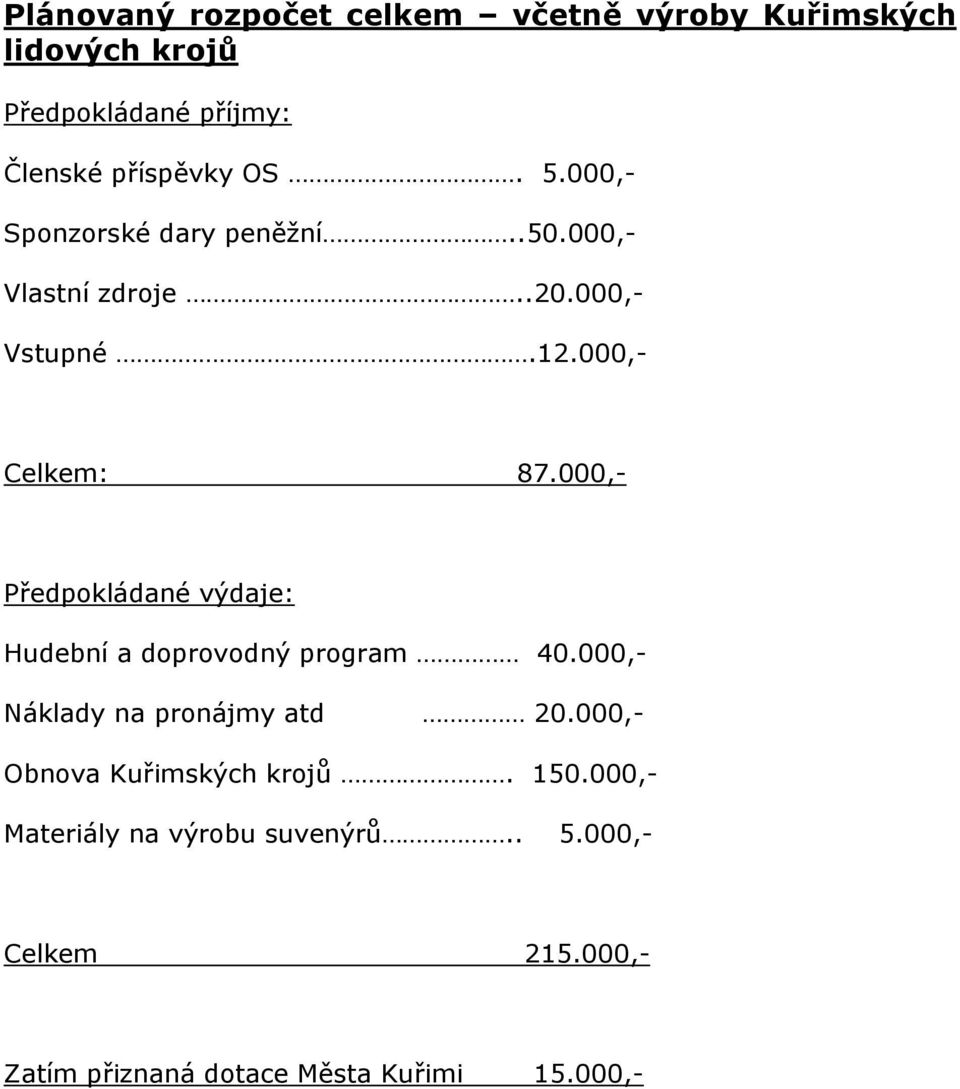 000,- Předpokládané výdaje: Hudební a doprovodný program 40.000,- Náklady na pronájmy atd 20.