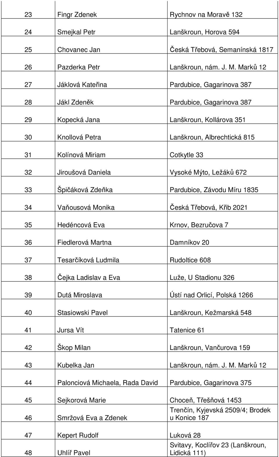 Marků 12 27 Jáklová Kateřina Pardubice, Gagarinova 387 28 Jákl Zdeněk Pardubice, Gagarinova 387 29 Kopecká Jana Lanškroun, Kollárova 351 30 Knollová Petra Lanškroun, Albrechtická 815 31 Kolínová