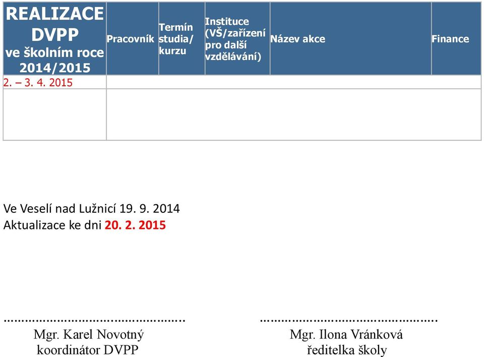 2014 Aktualizace ke dni 20. 2. 2015.