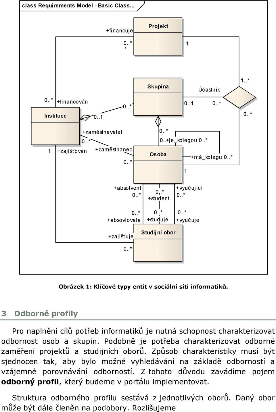 .* Obrázek 1: Klíčové typy entit v sociální síti informatiků. 3 Odborné profily Pro naplnění cílů potřeb informatiků je nutná schopnost charakterizovat odbornost osob a skupin.