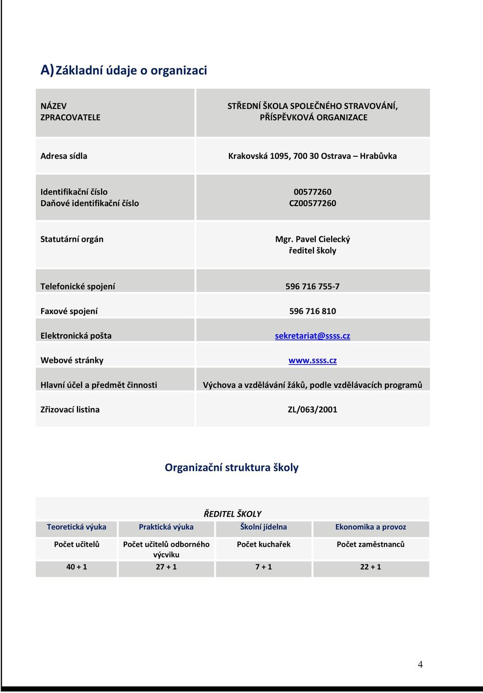 Pavel Cielecký ředitel školy Telefonické spojení 596 716 755-7 Faxové spojení 596 716 810 Elektronická pošta Webové stránky Hlavní účel a předmět činnosti Zřizovací listina