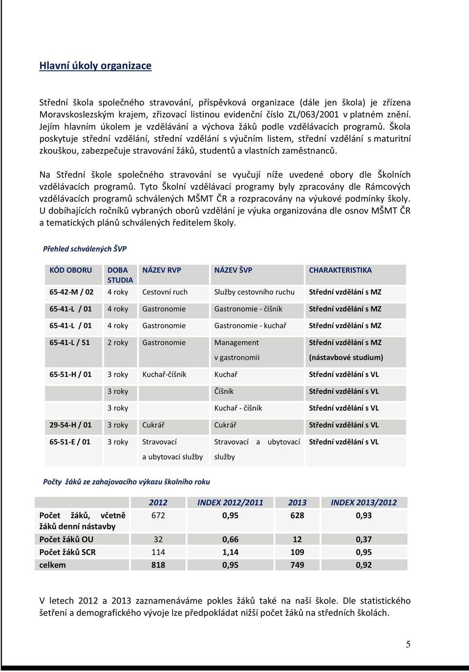 Škola poskytuje střední vzdělání, střední vzdělání s výučním listem, střední vzdělání s maturitní zkouškou, zabezpečuje stravování žáků, studentů a vlastních zaměstnanců.