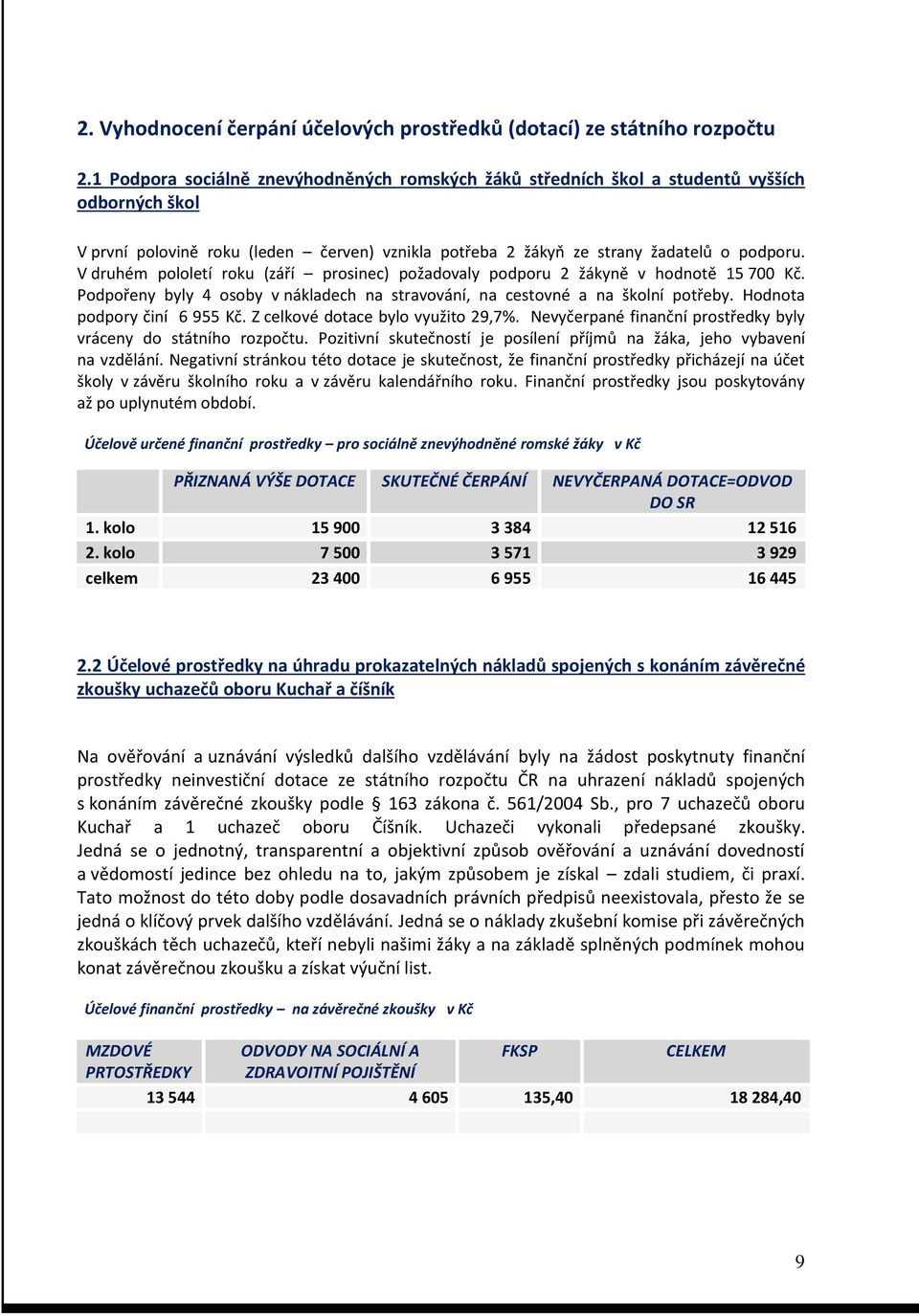 V druhém pololetí roku (září prosinec) požadovaly podporu 2 žákyně v hodnotě 15 700 Kč. Podpořeny byly 4 osoby v nákladech na stravování, na cestovné a na školní potřeby.