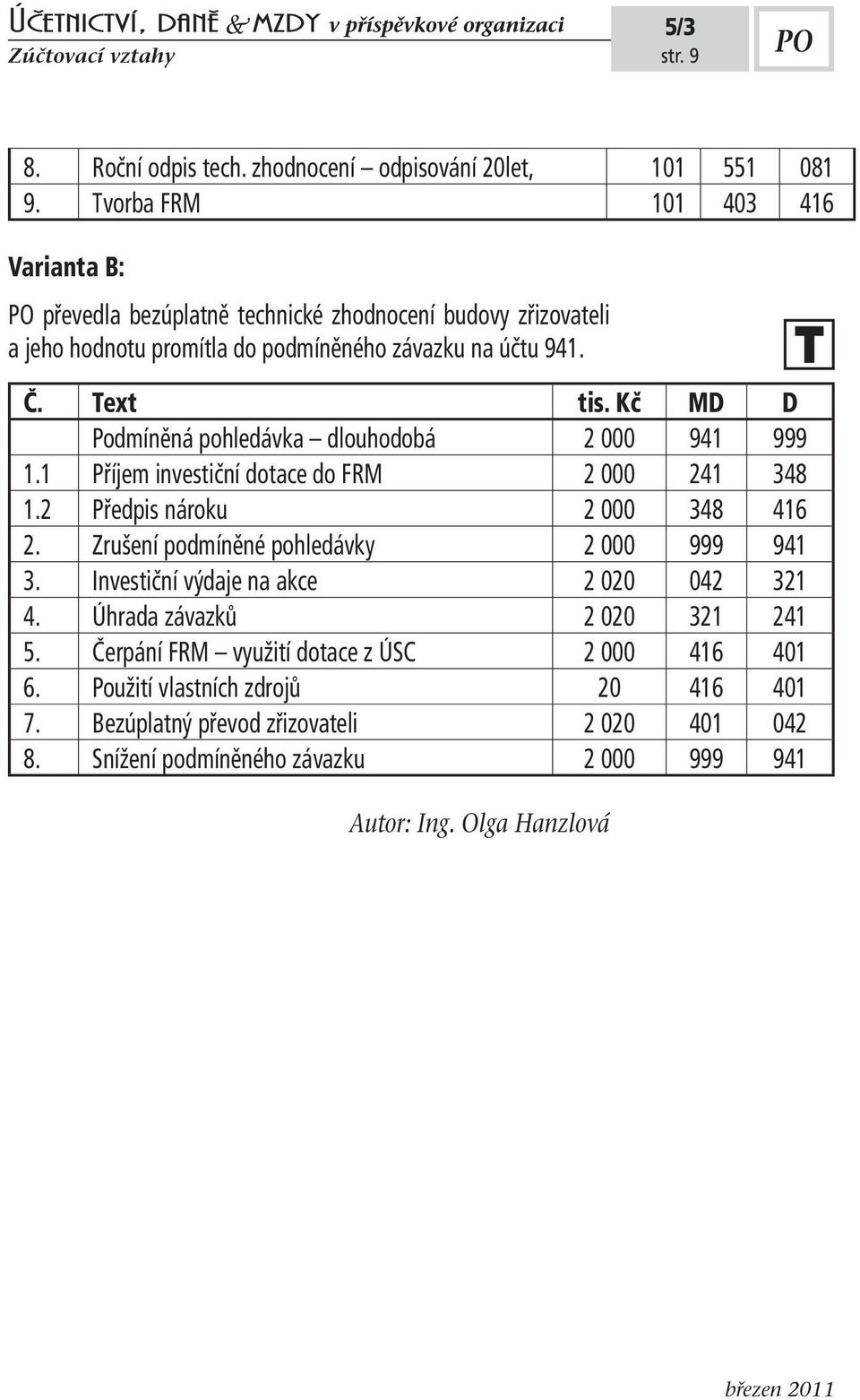 odmíněná pohledávka dlouhodobá 2 000 941 999 1.1 říjem investiční dotace do FRM 2 000 241 348 1.2 ředpis nároku 2 000 348 416 2.