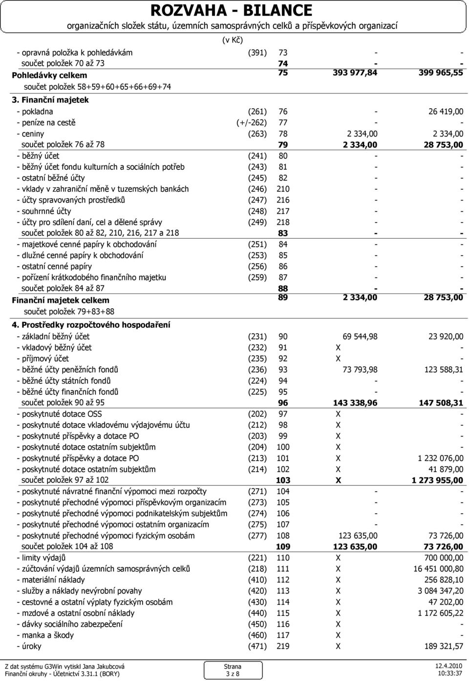 347,20 47 202,00 1 172 605,22 189 321,57 Pohledávky celkem součet položek 58+59+60+65+66+69+74 3.