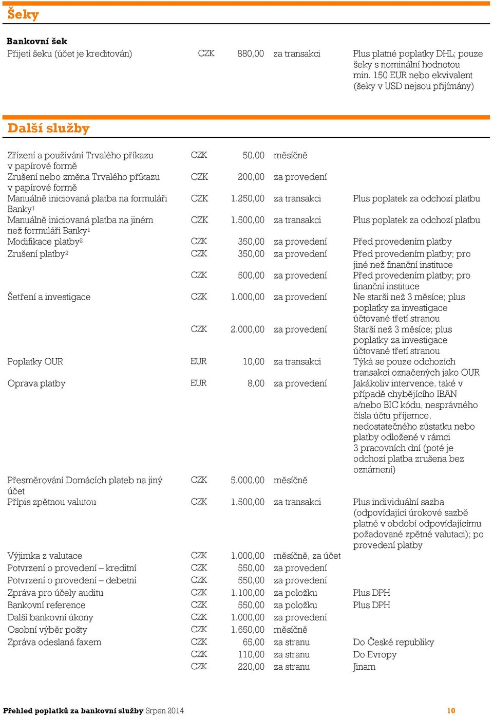 v papírové formě Manuálně iniciovaná platba na formuláři CZK 1.250,00 za transakci Plus poplatek za odchozí platbu Banky 1 Manuálně iniciovaná platba na jiném CZK 1.