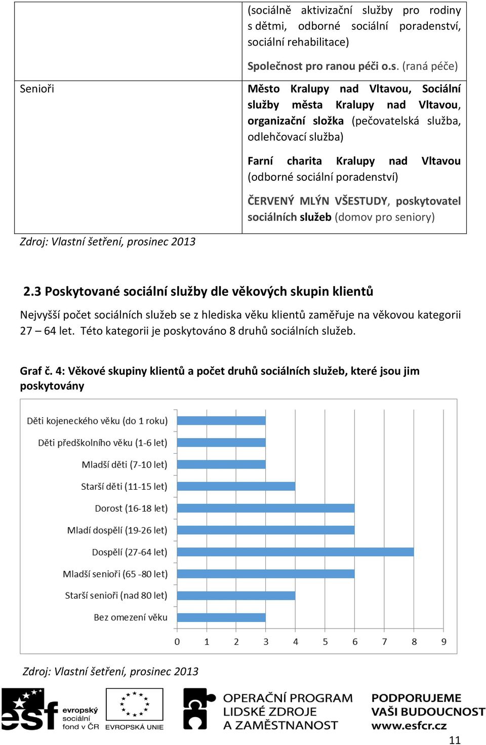 služeb (domov pro seniory) Zdroj: Vlastní šetření, prosinec 2013 2.