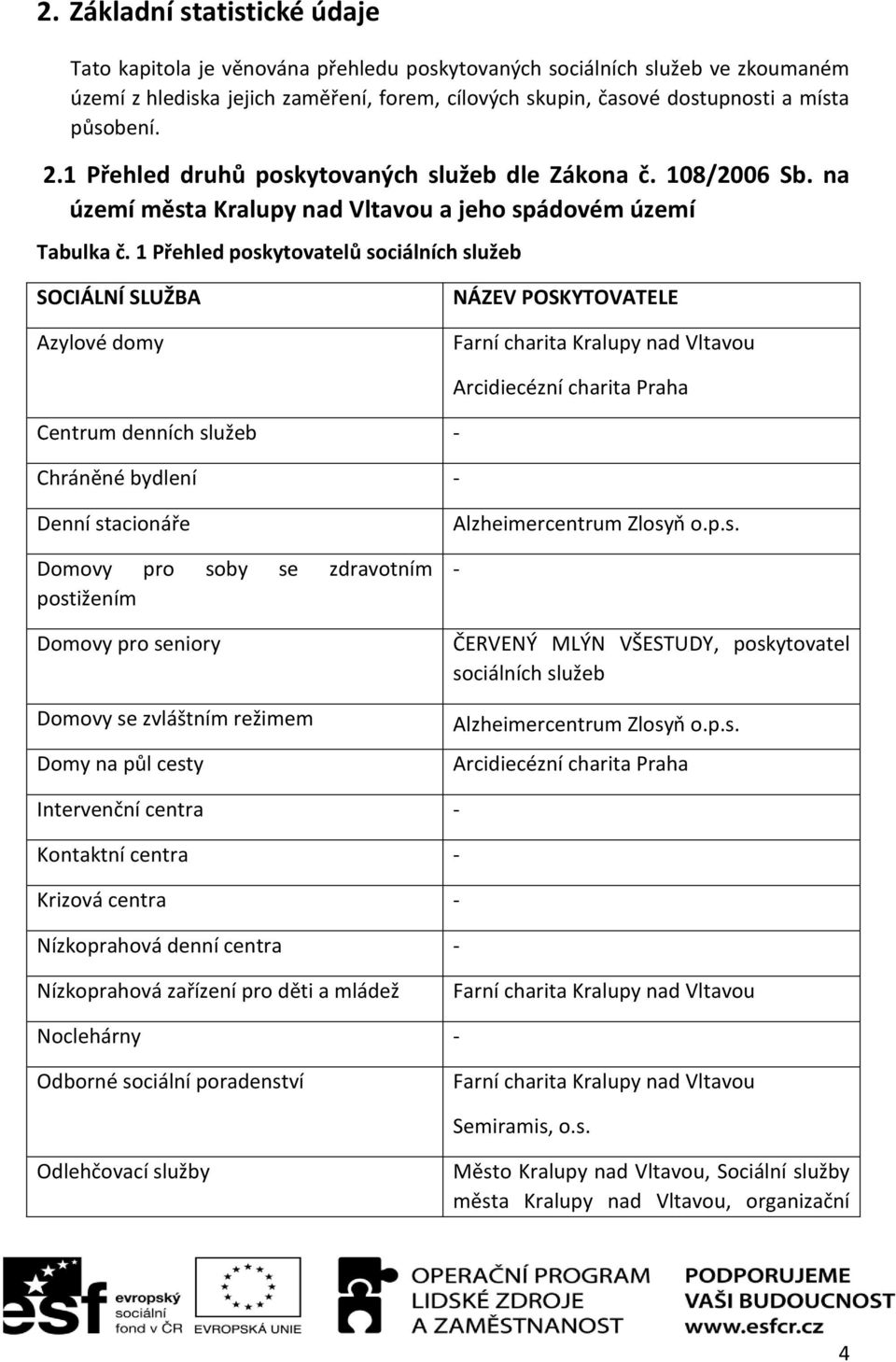 1 Přehled poskytovatelů sociálních služeb SOCIÁLNÍ SLUŽBA Azylové domy NÁZEV POSKYTOVATELE Farní charita Kralupy nad Vltavou Centrum denních služeb - Chráněné bydlení - Arcidiecézní charita Praha