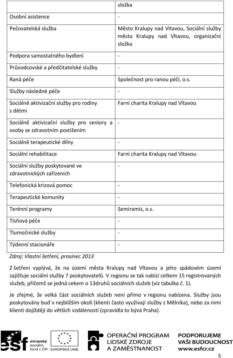 charita Kralupy nad Vltavou - Sociálně terapeutické dílny - Sociální rehabilitace Sociální služby poskytované ve zdravotnických zařízeních Farní charita Kralupy nad Vltavou - Telefonická krizová