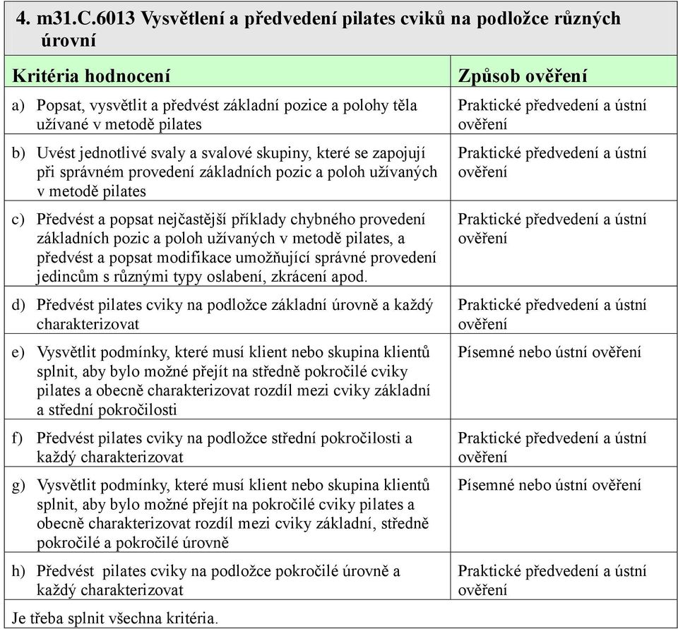 skupiny, které se zapojují při správném provedení základních pozic a poloh užívaných v metodě pilates c) Předvést a popsat nejčastější příklady chybného provedení základních pozic a poloh užívaných v