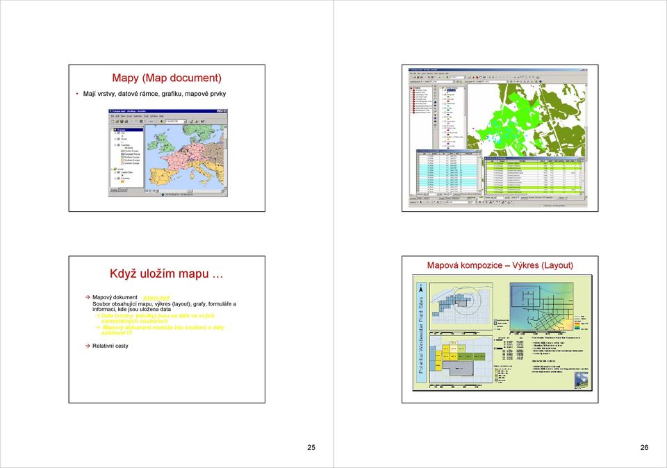 mxd Soubor obsahující mapu, výkres (layout), grafy, formuláře a informaci, kde jsou uložena data