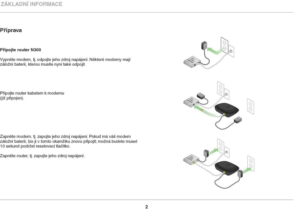 Připojte router kabelem k modemu (již připojen). Zapněte modem, tj. zapojte jeho zdroj napájení.