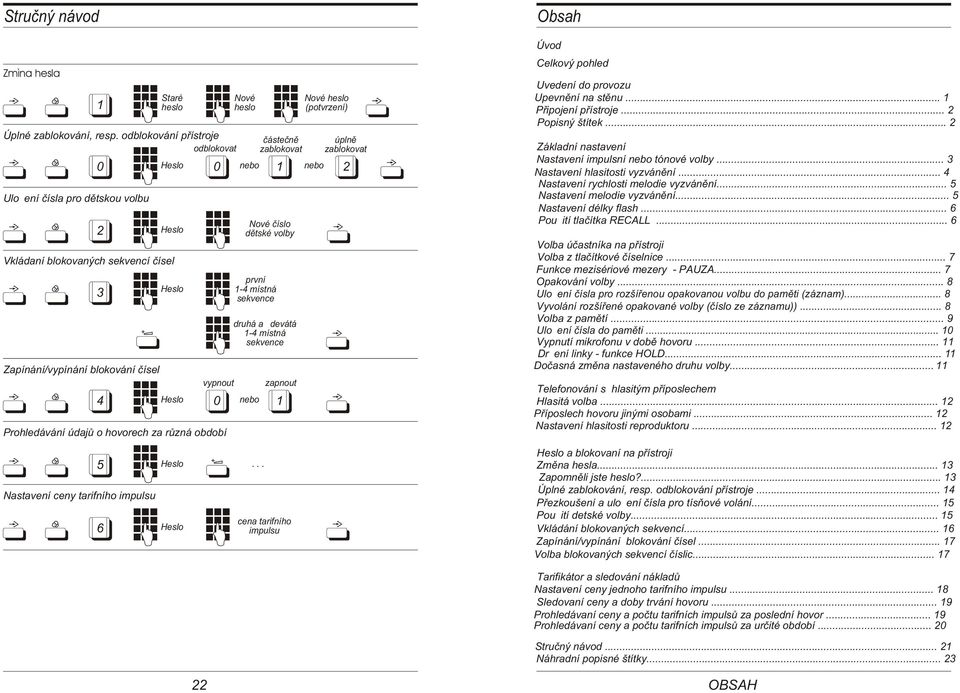tarifního impulsu Staré heslo 0 0 2 3 4 5 6 vypnout èásteènì zablokovat Heslo nebo nebo Heslo Heslo Heslo Nové èíslo dìtské volby nebo Heslo.
