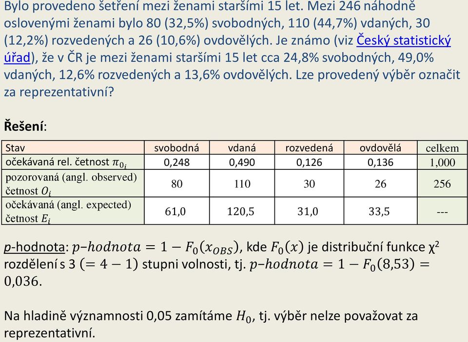 Řešení: Stav svobodná vdaná rozvedená ovdovělá celkem očekávaná rel. četnost π 0i 0,248 0,490 0,126 0,136 1,000 pozorovaná (angl. observed) četnost O i 80 110 30 26 256 očekávaná (angl.