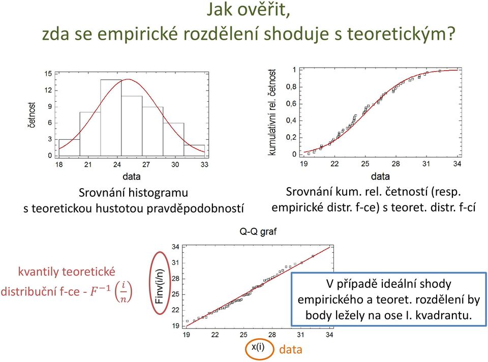 četností (resp. empirické distr.