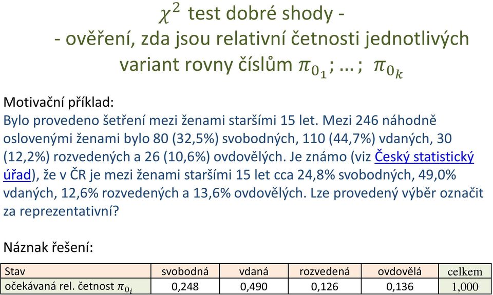 Je známo (viz Český statistický úřad), že v ČR je mezi ženami staršími 15 let cca 24,8% svobodných, 49,0% vdaných, 12,6% rozvedených a 13,6% ovdovělých.