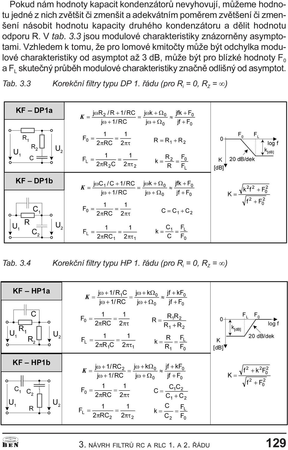 hodnoty F 0 a F L skuteèný prùbìh modulové charakteristiky znaènì odlišný od asymot Tab 33 Korekèní filtry typu DP 1 øádu (pro R i 0, R Z ±'3D Mw + MwN + W Mw + Mw + W p + N p N ±'3E Mw + MwN + W Mw