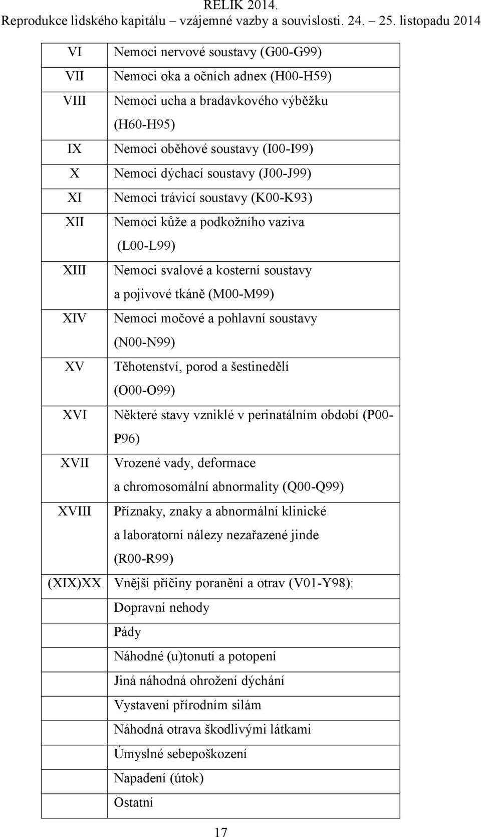 soustavy (N00-N99) Těhotenství, porod a šestinedělí (O00-O99) Některé stavy vzniklé v perinatálním období (P00- P96) Vrozené vady, deformace a chromosomální abnormality (Q00-Q99) Příznaky, znaky a