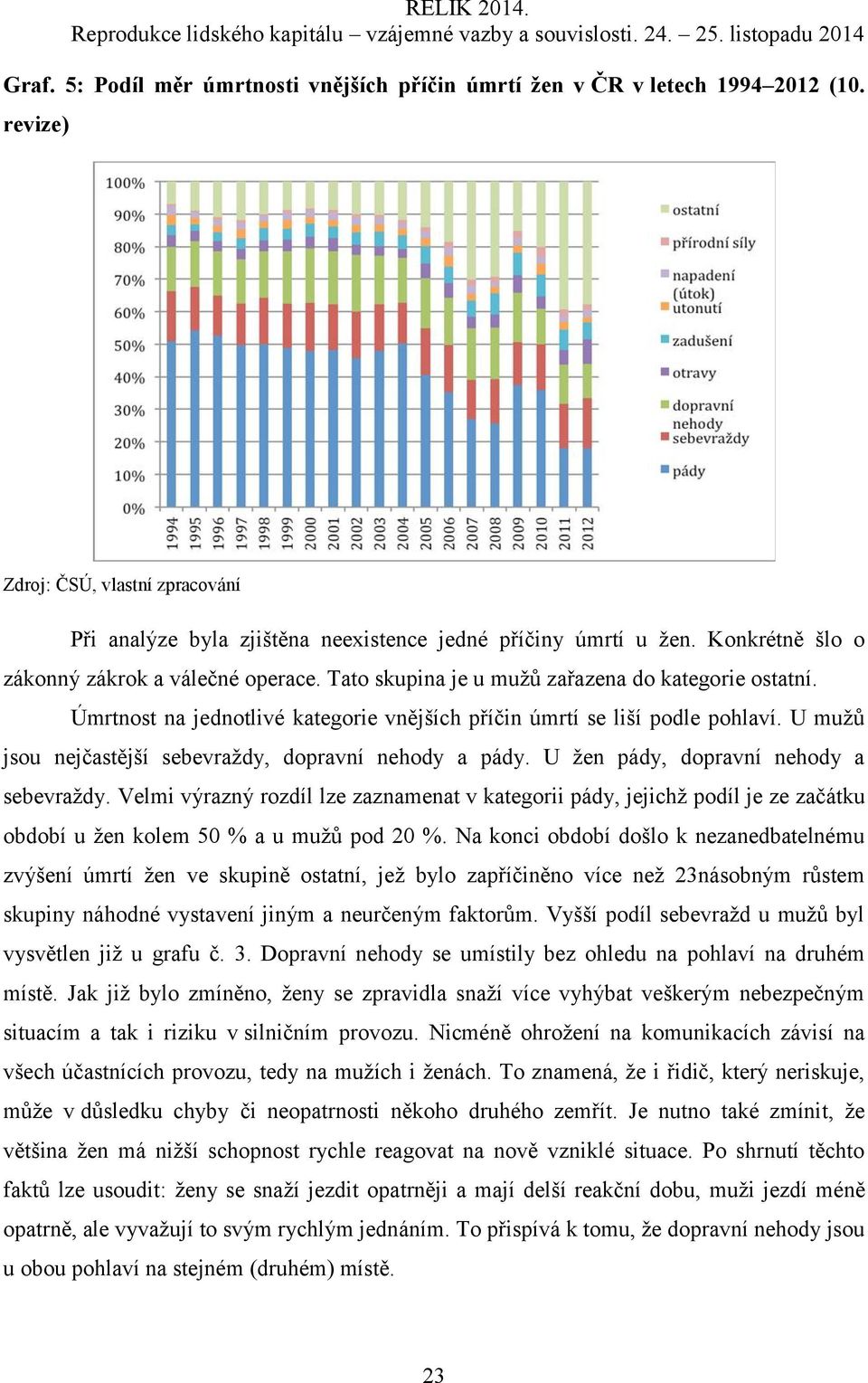 U mužů jsou nejčastější sebevraždy, dopravní nehody a pády. U žen pády, dopravní nehody a sebevraždy.