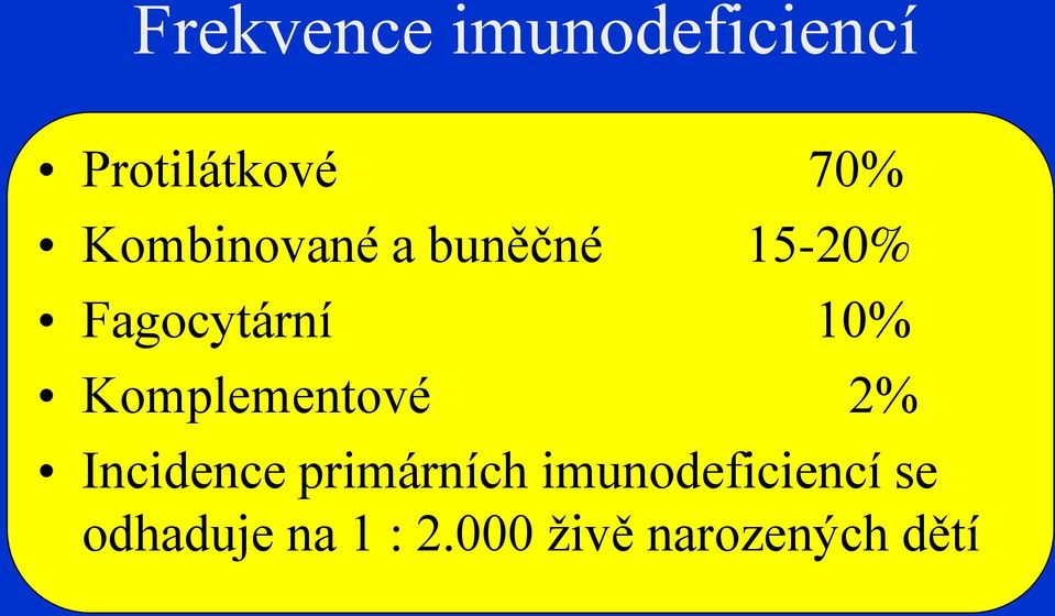 Komplementové 2% Incidence primárních