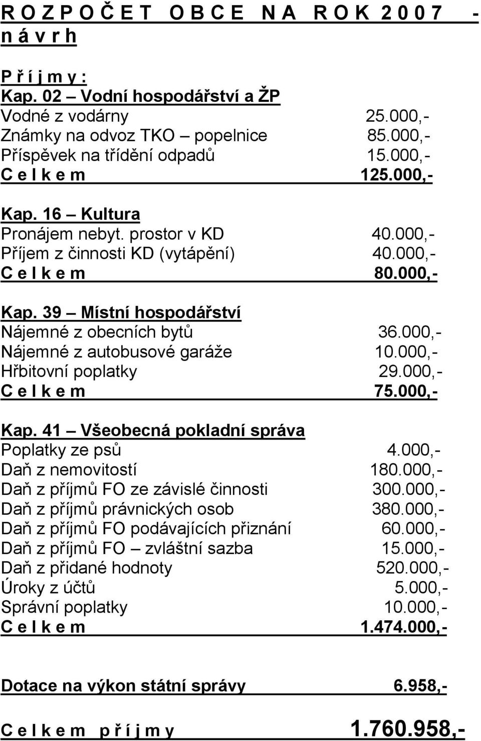 000,- Nájemné z autobusové garáže 10.000,- Hřbitovní poplatky 29.000,- C e l k e m 75.000,- Kap. 41 Všeobecná pokladní správa Poplatky ze psů 4.000,- Daň z nemovitostí 180.