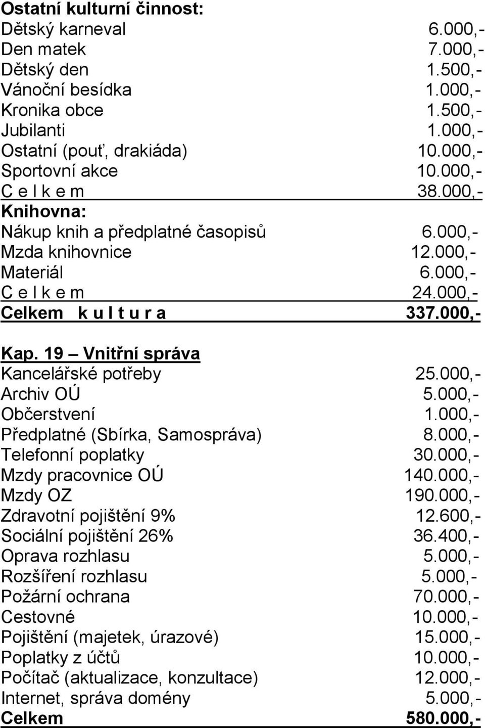 19 Vnitřní správa Kancelářské potřeby 25.000,- Archiv OÚ 5.000,- Občerstvení 1.000,- Předplatné (Sbírka, Samospráva) 8.000,- Telefonní poplatky 30.000,- Mzdy pracovnice OÚ 140.000,- Mzdy OZ 190.