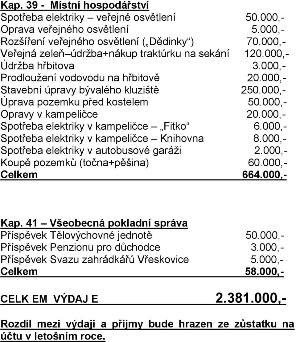 000,- Úprava pozemku před kostelem 50.000,- Opravy v kampeličce 20.000,- Spotřeba elektriky v kampeličce Fitko 6.000,- Spotřeba elektriky v kampeličce Knihovna 8.