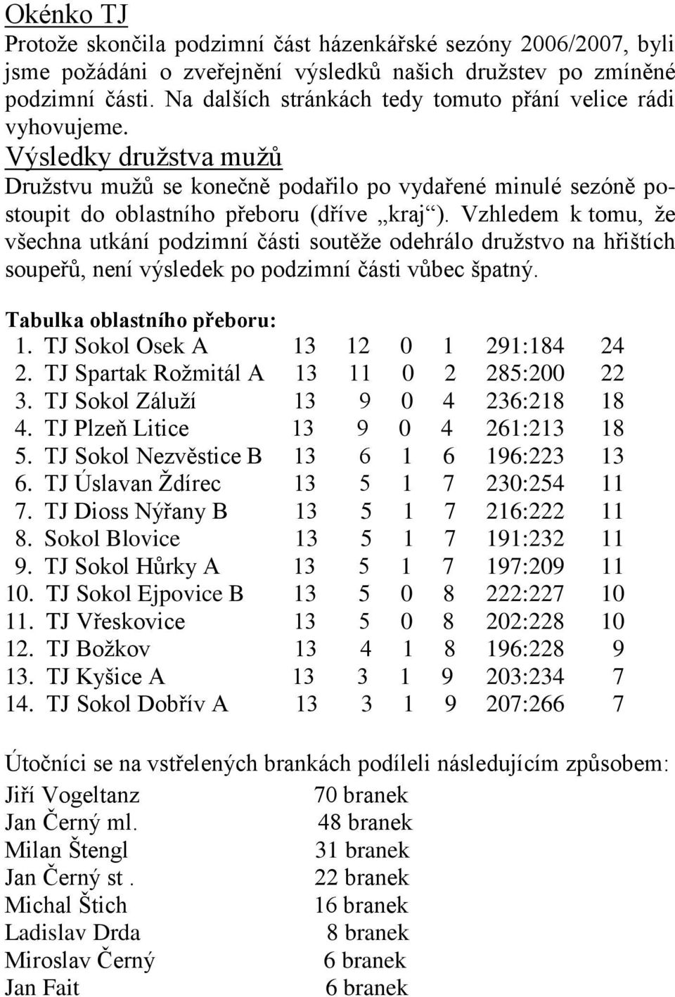 Vzhledem k tomu, ţe všechna utkání podzimní části soutěţe odehrálo druţstvo na hřištích soupeřů, není výsledek po podzimní části vůbec špatný. Tabulka oblastního přeboru: 1.