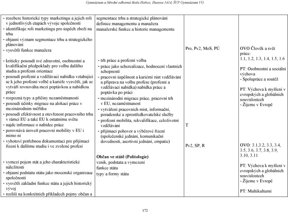 vztahující se k jeho profesní volbě a kariéře vysvětlí, jak se vytváří rovnováha mezi poptávkou a nabídkou práce - rozpozná typy a příčiny nezaměstnanosti - posoudí účinky migrace na alokaci práce v