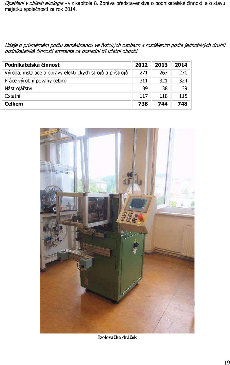 Údaje o průměrném počtu zaměstnanců ve fyzických osobách s rozdělením podle jednotlivých druhů podnikatelské činnosti emitenta za