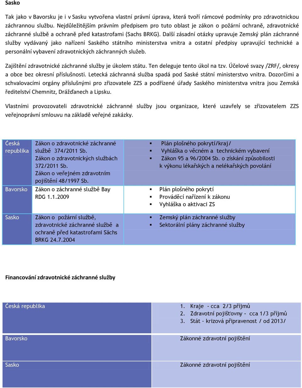Další zásadní otázky upravuje Zemský plán záchranné služby vydávaný jako nařízení Saského státního ministerstva vnitra a ostatní předpisy upravující technické a personální vybavení zdravotnických
