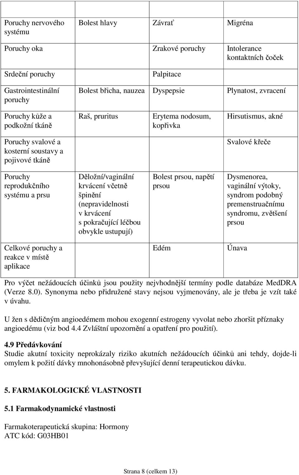 systému a prsu Děložní/vaginální krvácení včetně špinění (nepravidelnosti v krvácení s pokračující léčbou obvykle ustupují) Bolest prsou, napětí prsou Dysmenorea, vaginální výtoky, syndrom podobný