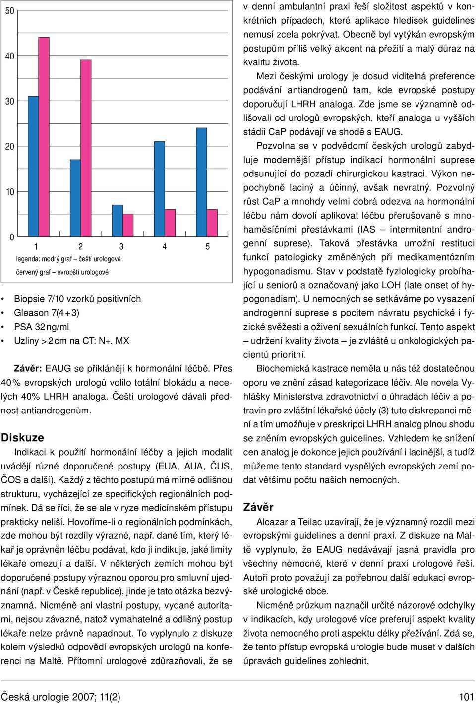Diskuze Indikaci k použití hormonální léčby a jejich modalit uvádějí různé doporučené postupy (EUA, AUA, ČUS, ČOS a další).