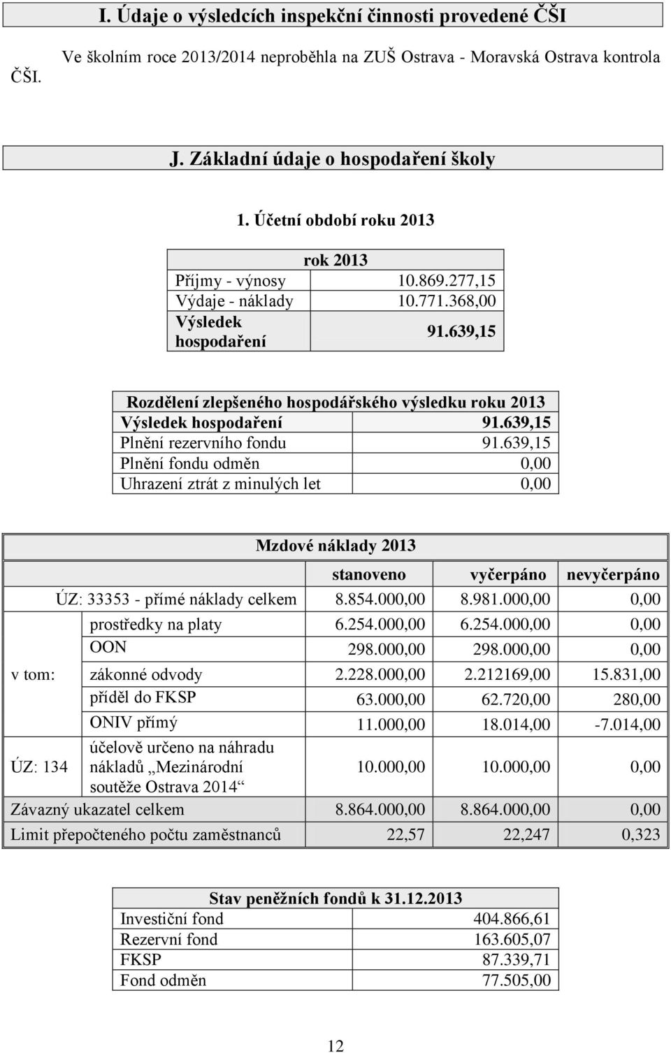 639,15 Rozdělení zlepšeného hospodářského výsledku roku 2013 Výsledek hospodaření 91.639,15 Plnění rezervního fondu 91.