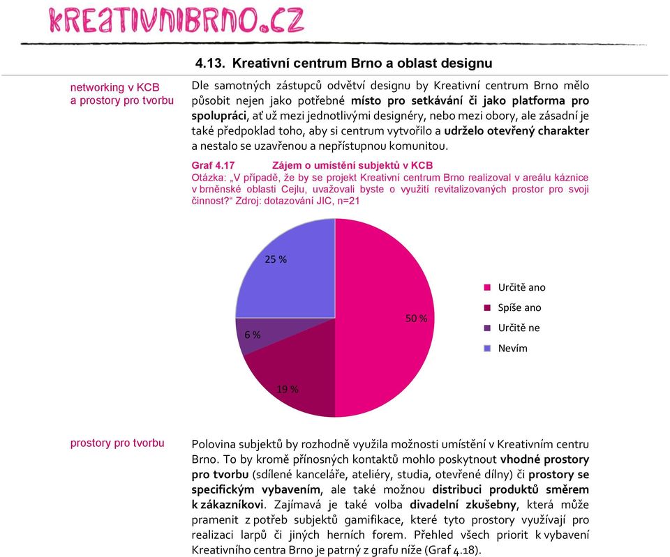 mezi jednotlivými designéry, nebo mezi obory, ale zásadní je také předpoklad toho, aby si centrum vytvořilo a udrželo otevřený charakter a nestalo se uzavřenou a nepřístupnou komunitou. Graf 4.