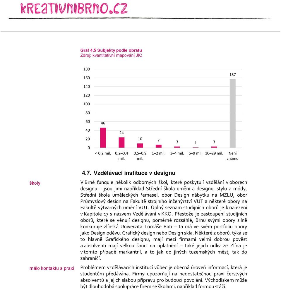 Vzdělávací instituce v designu V Brně funguje několik odborných škol, které poskytují vzdělání v oborech designu jsou jimi například Střední škola umění a designu, stylu a módy, Střední škola